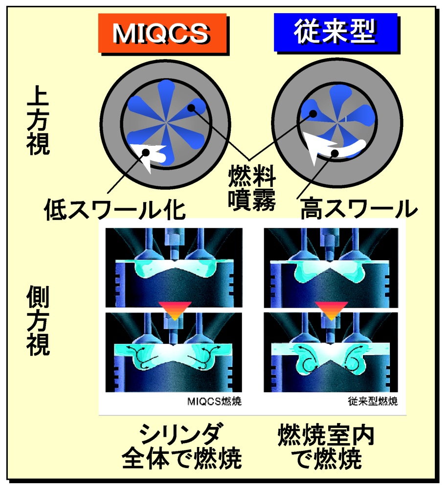 三菱ふそう　MIQCS燃焼システム