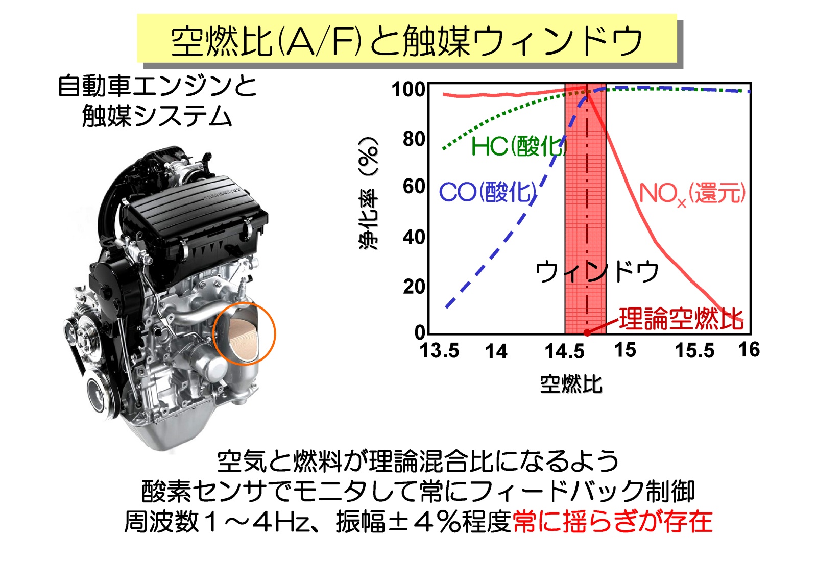 スーパーインテリジェント触媒