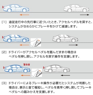 インテリジェントペダル(ディスタンスコントロールアシスト)