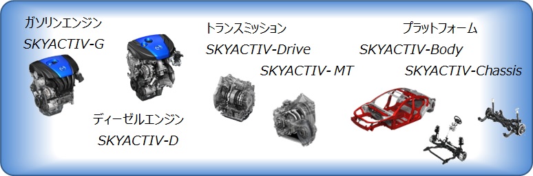 SKYACTIVE TECHNOLOGY