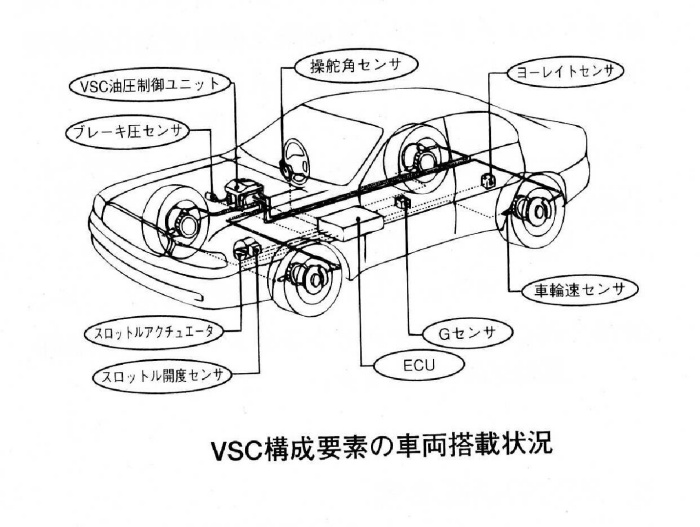 車両安定制御システム