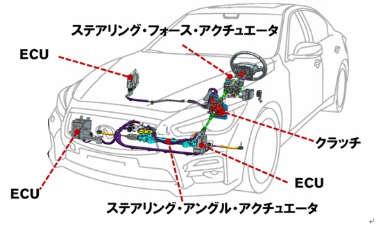 ダイレクトアダブティブステアリング