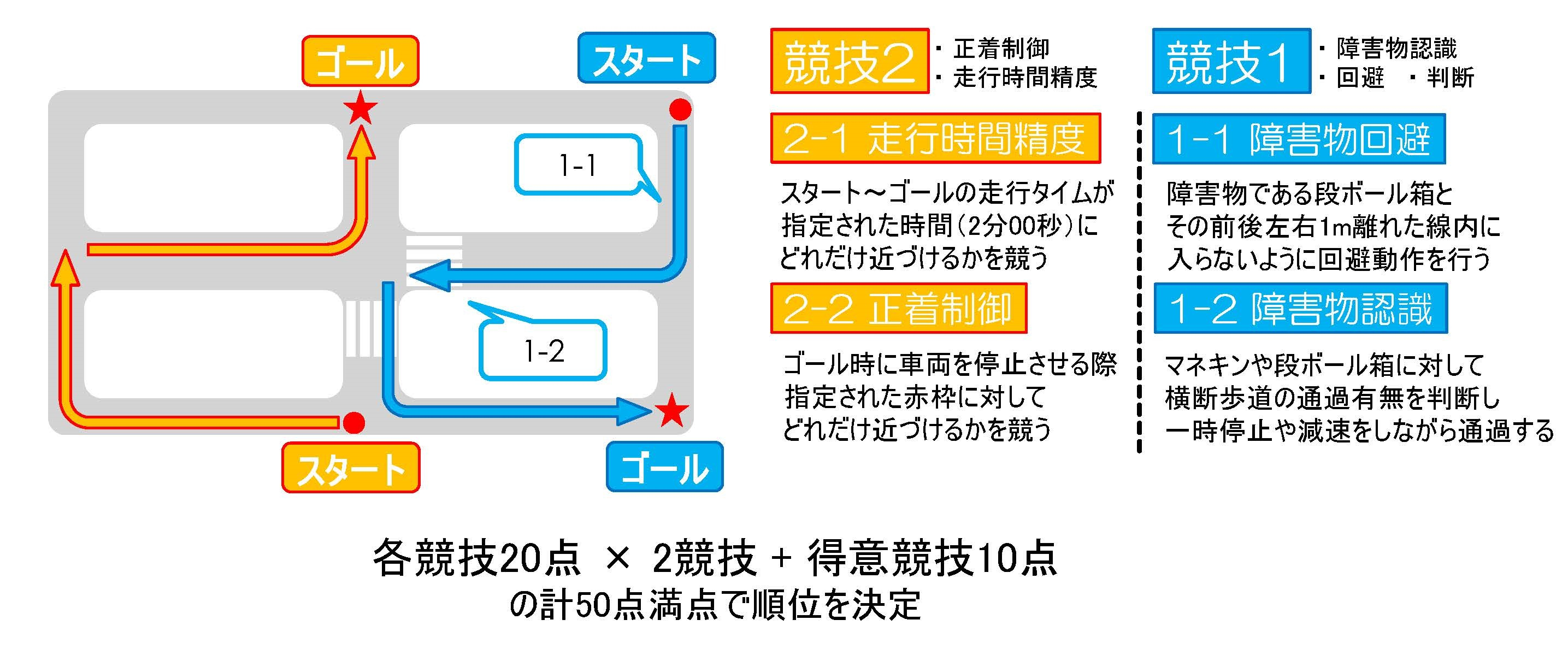 競技概要