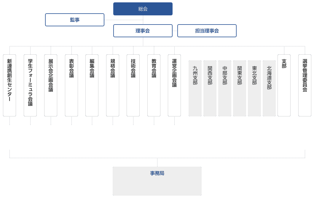 組織図